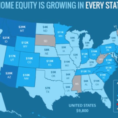 アメリカ不動産のhome equityが上昇中